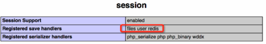 PHP实现cookie跨域session共享的方法分析