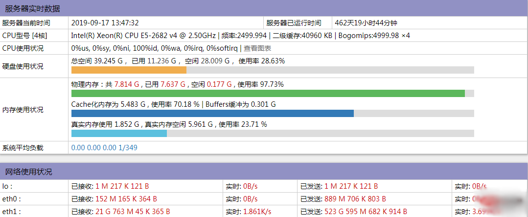 php探针不显示内存解决方法