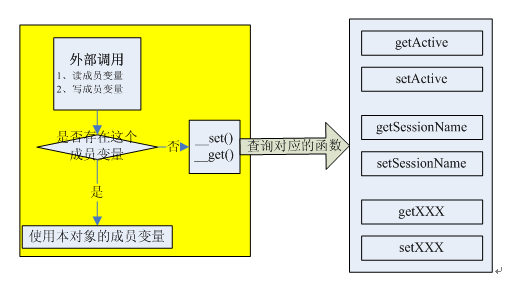 Yii框架核心组件类实例详解