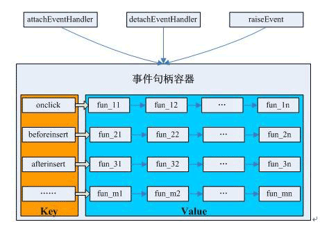 Yii框架核心组件类实例详解