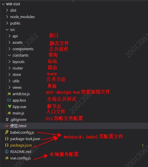 手把手教你搭建vue3.0项目架构