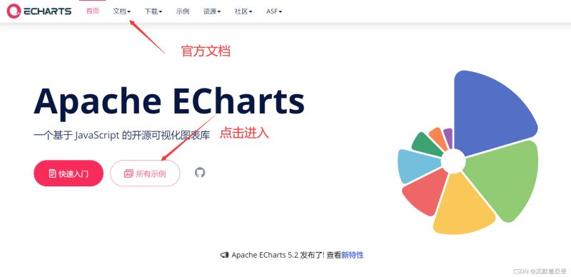 Echart图表在项目中的前后端使用详解