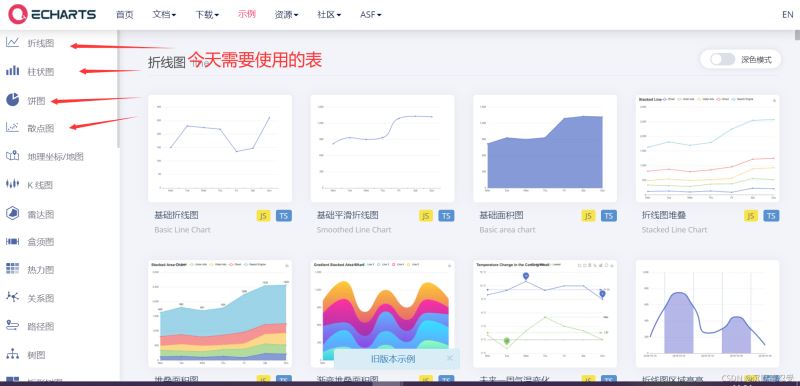 Echart图表在项目中的前后端使用详解