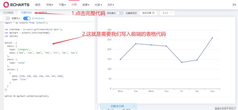 Echart图表在项目中的前后端使用详解