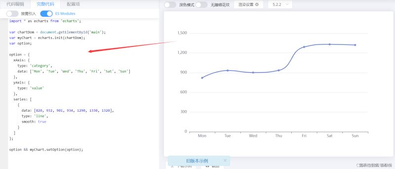 Echart图表在项目中的前后端使用详解