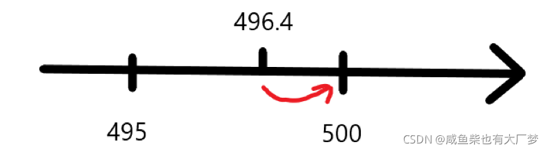 JavaScript 详解缓动动画的封装与使用