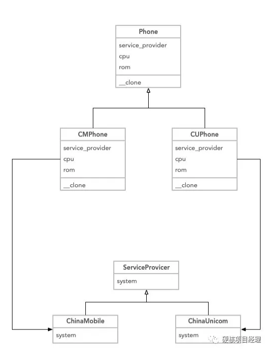 PHP设计模式之原型模式示例详解