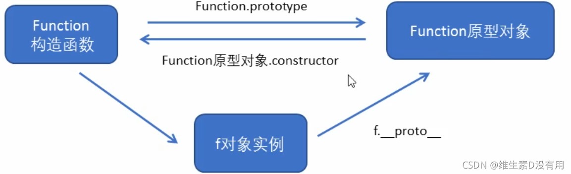 javascript之函数进阶详解