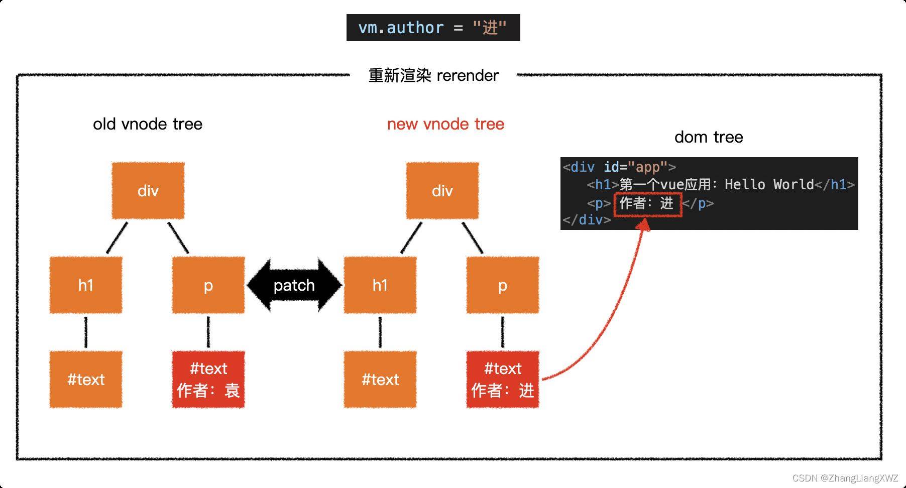 Javascript 虚拟 DOM详解