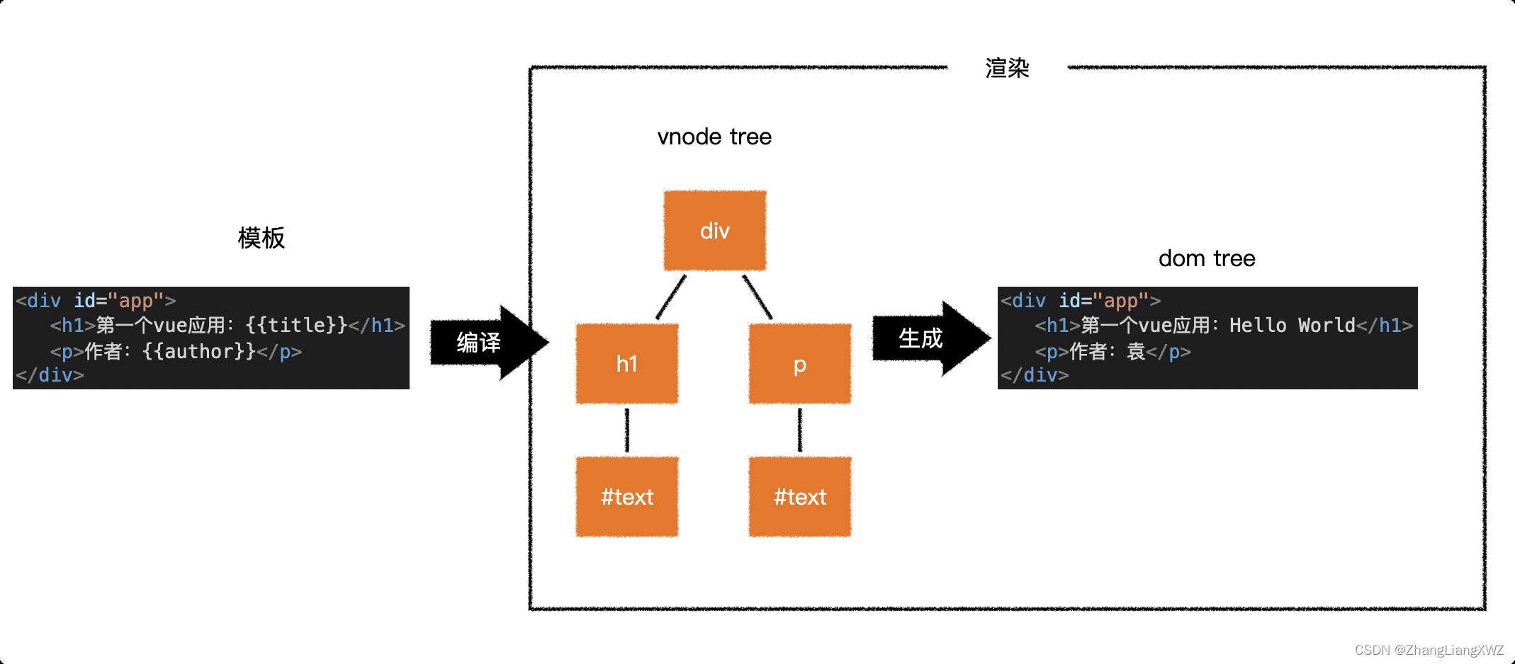 Javascript 虚拟 DOM详解