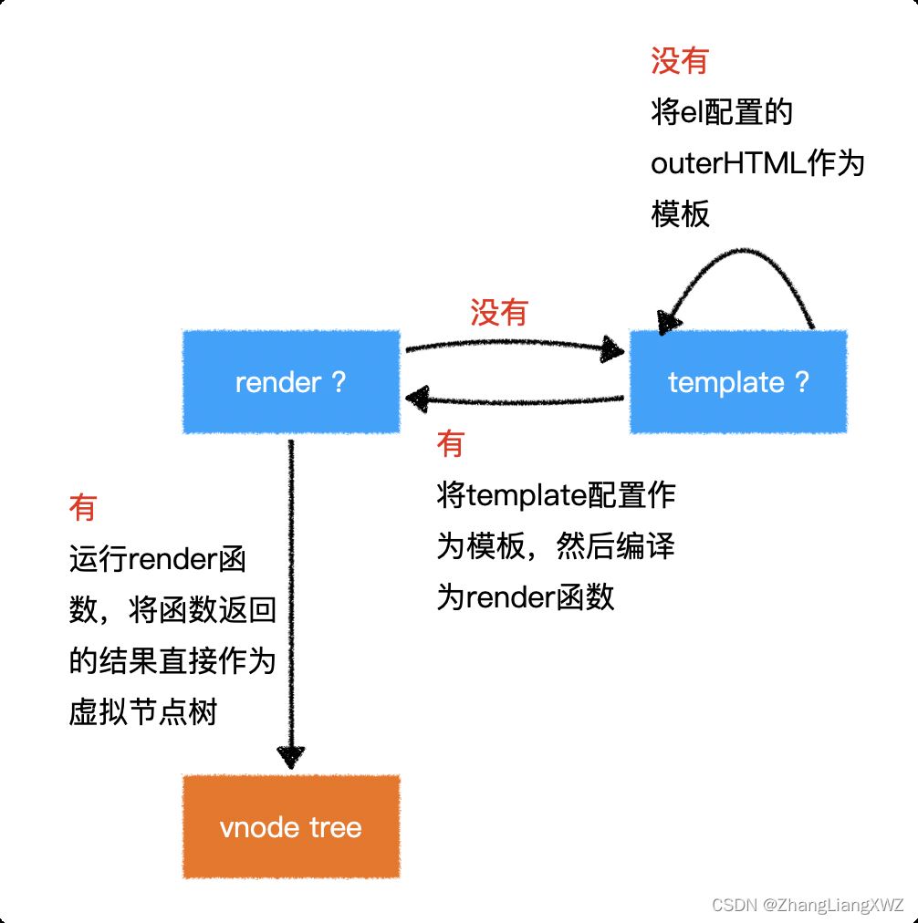 Javascript 虚拟 DOM详解