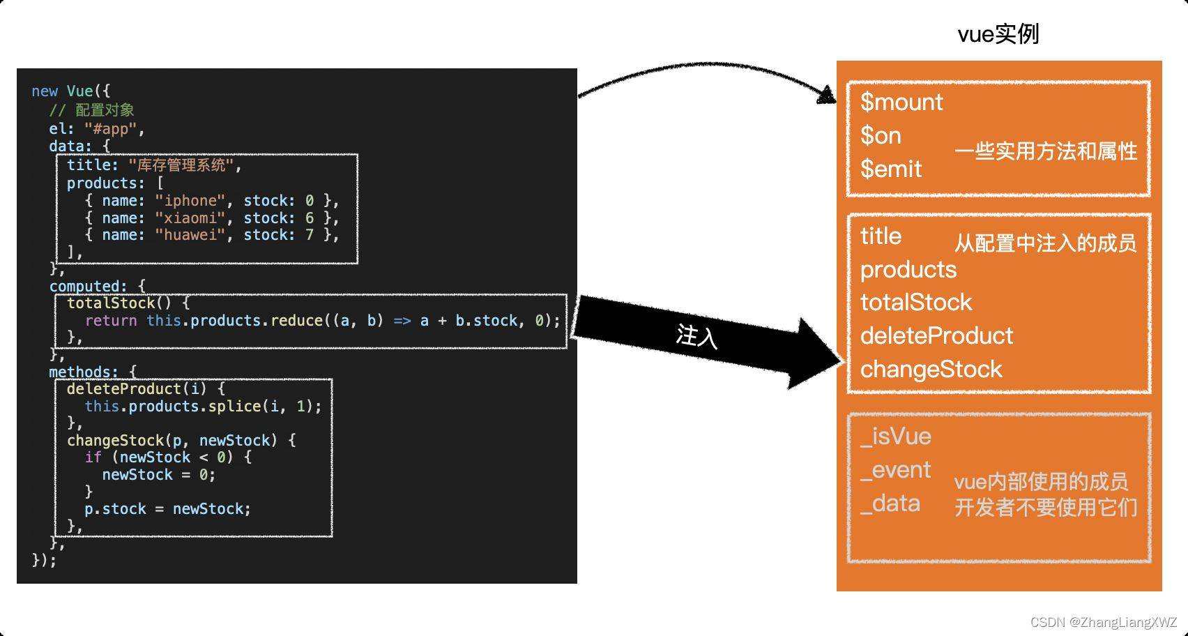 Javascript 虚拟 DOM详解