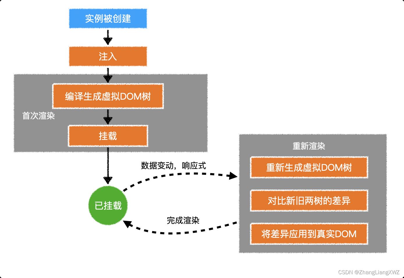 Javascript 虚拟 DOM详解