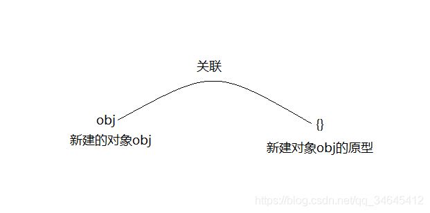 深入了解javascript原型和原型链