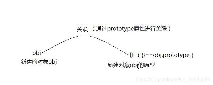 深入了解javascript原型和原型链