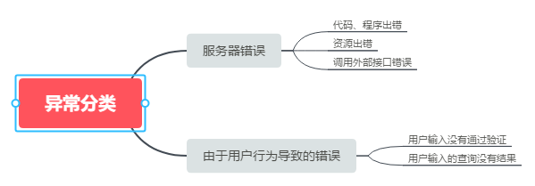 YII2 全局异常处理深入讲解