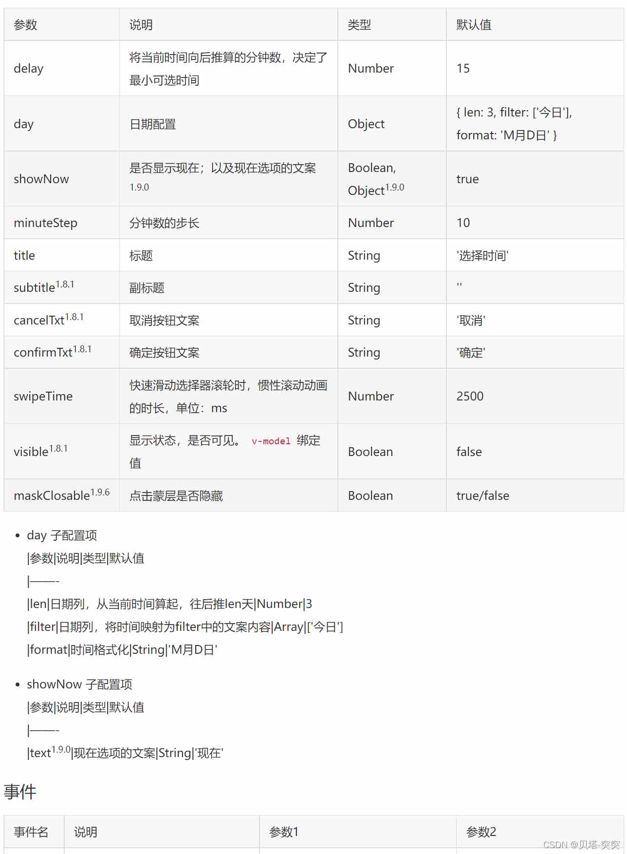 Vue2 cube-ui时间选择器详解