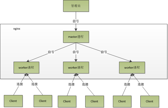 详解PHP多进程消费队列