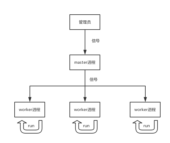 详解PHP多进程消费队列