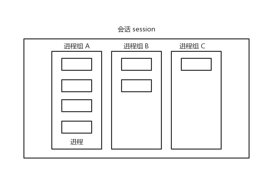 详解PHP多进程消费队列