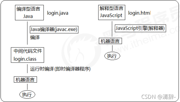 Javascript基础知识详解