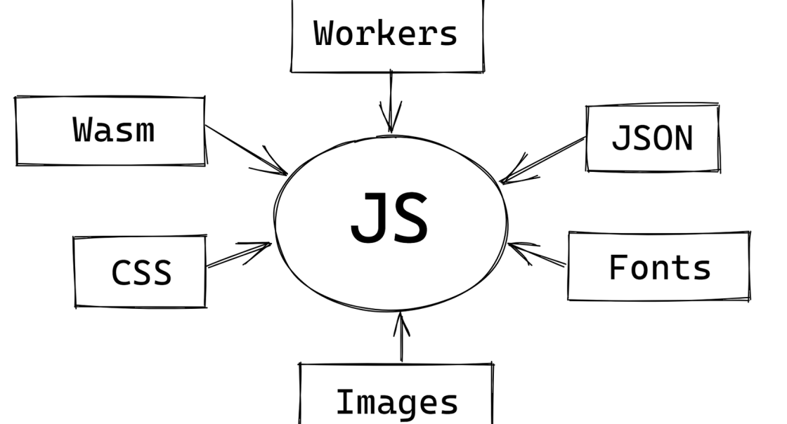 打包非 JavaScript 静态资源详情