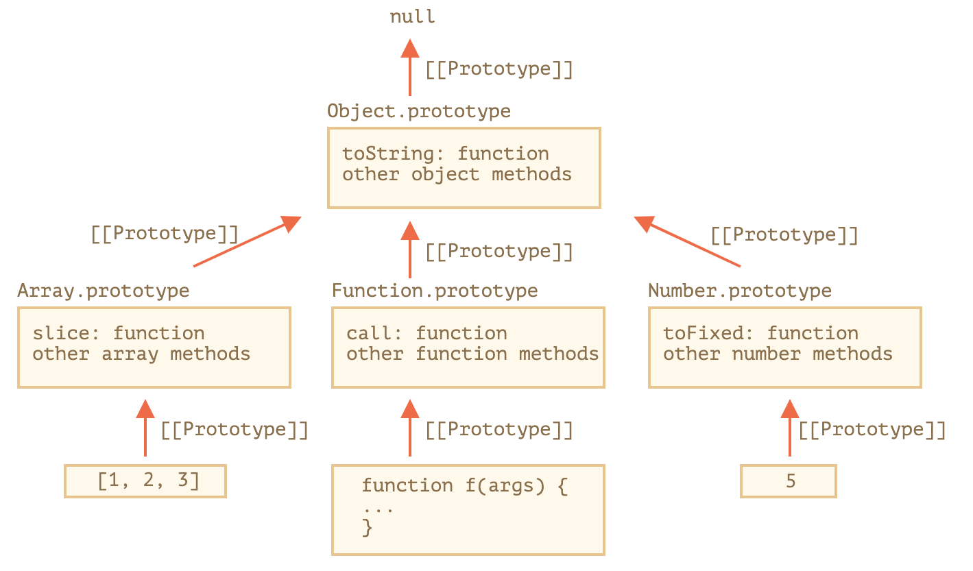 前端JavaScript中的class类