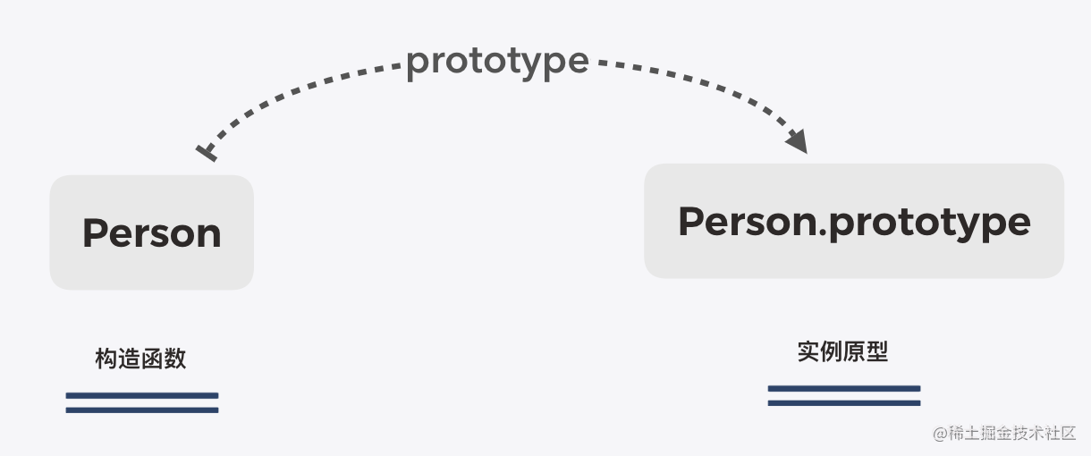 JavaScript 原型与原型链详情