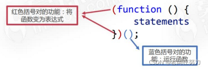 JavaScript闭包详解