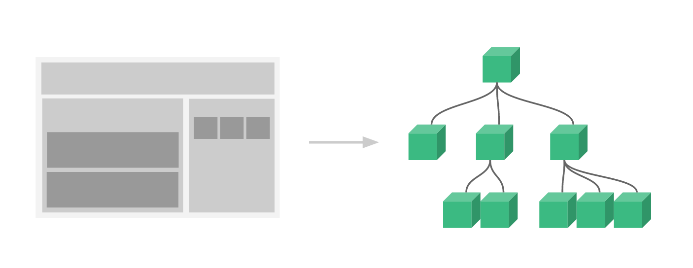 Vue 组件组织结构及组件注册详情