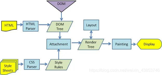 带你了解JavaScript的运行原理