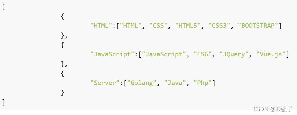 一文搞懂JSON(JavaScript Object Notation)