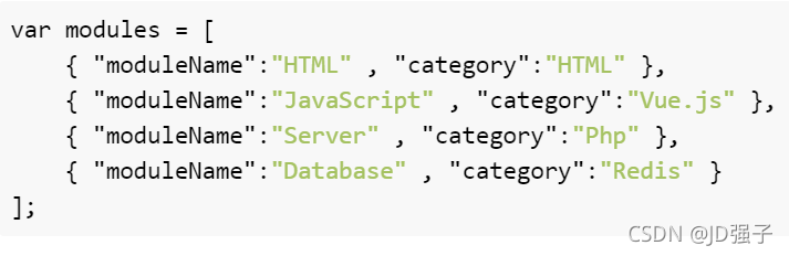 一文搞懂JSON(JavaScript Object Notation)