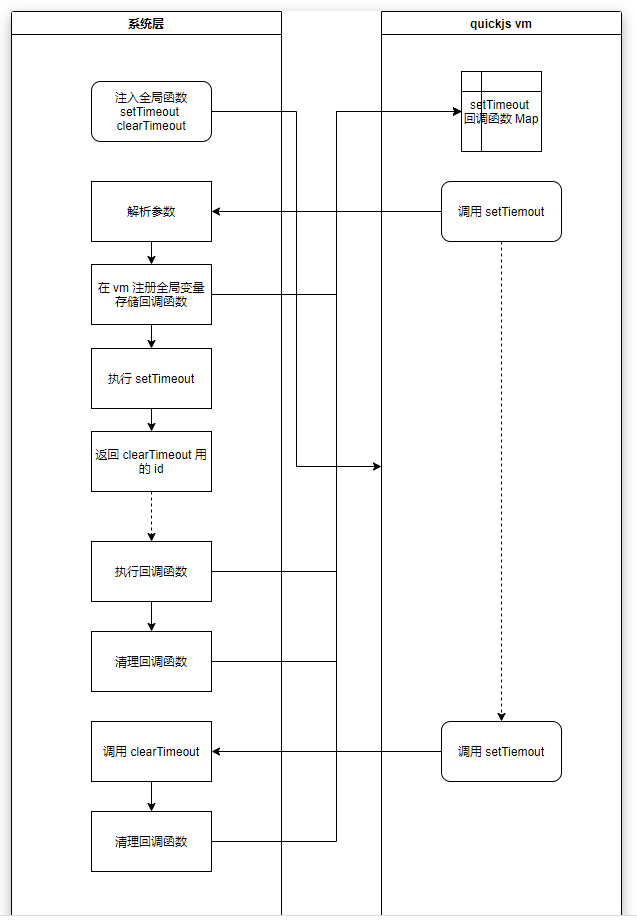 quickjs 封装 JavaScript 沙箱详情