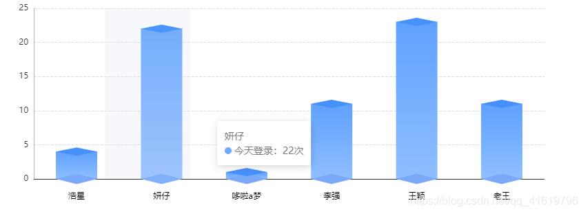 vue3.0+echarts实现立体柱图