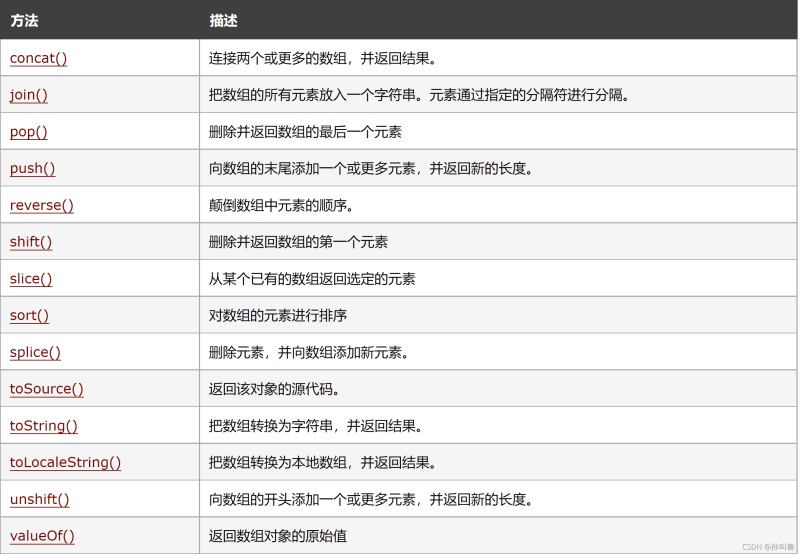 JavaScript数组常用方法实例讲解总结