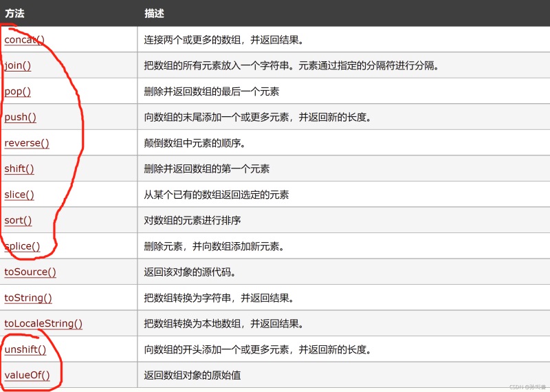 JavaScript数组常用方法实例讲解总结