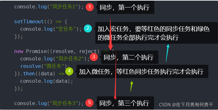 js在浏览器中的event loop事件队列示例详解