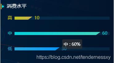 vue实现横向斜切柱状图