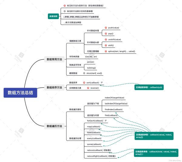 JavaScript数组方法-系统性总结详解