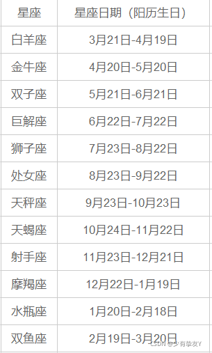 JavaScript实现星座查询功能 附详细代码