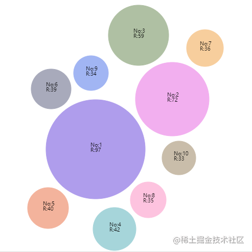 Vue使用Canvas生成随机大小且不重叠圆