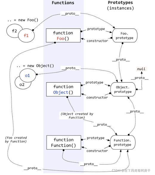 JavaScript原型链详解