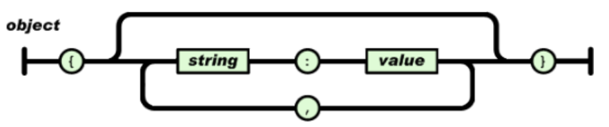 Json格式详解