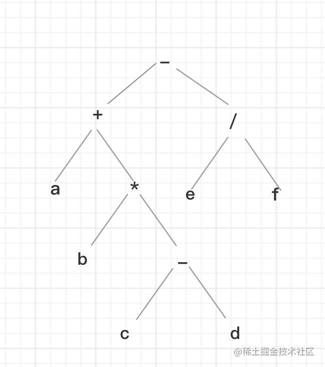 利用JS实现二叉树遍历算法实例代码