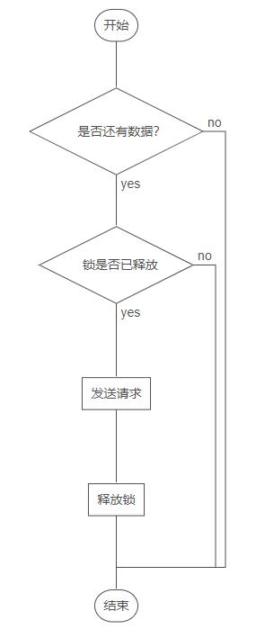 微信小程序实现瀑布流分页滚动加载