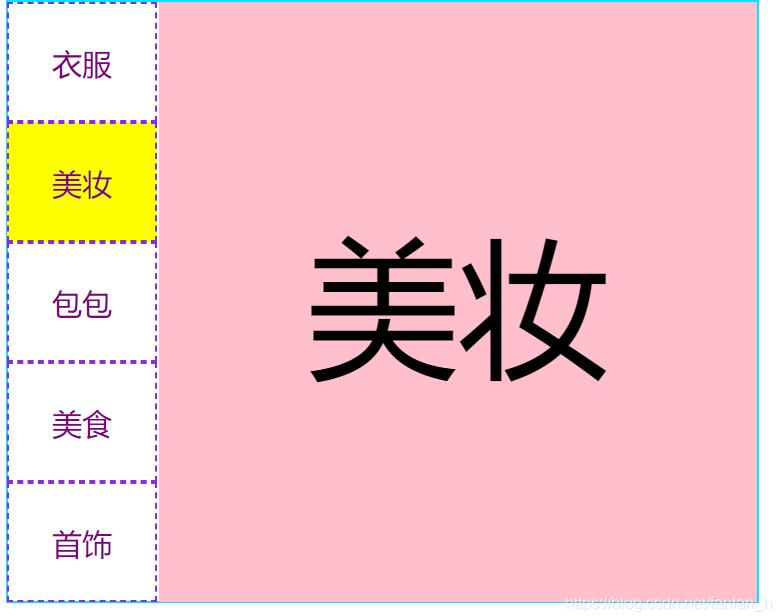 用JS编写选项卡效果