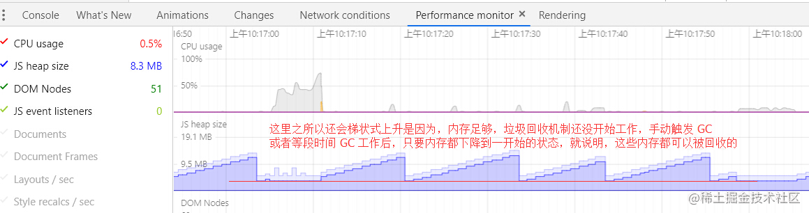 js内存泄漏场景、如何监控及分析详解