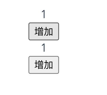 你知道vue data为什么是一个函数