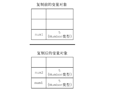 JavaScript高级程序设计之变量与作用域